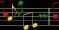 Noten zur Musik